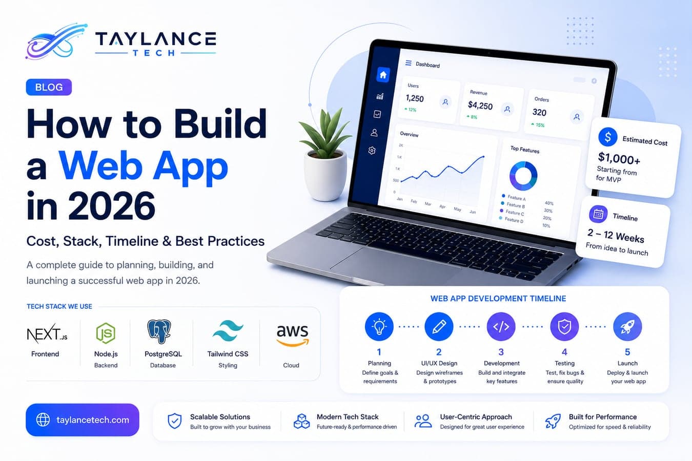 How to Build a Web App in 2026: Real Cost, Stack & Timeline (From a Founder Who Ships)